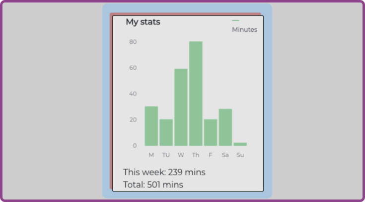 Statistic of study session